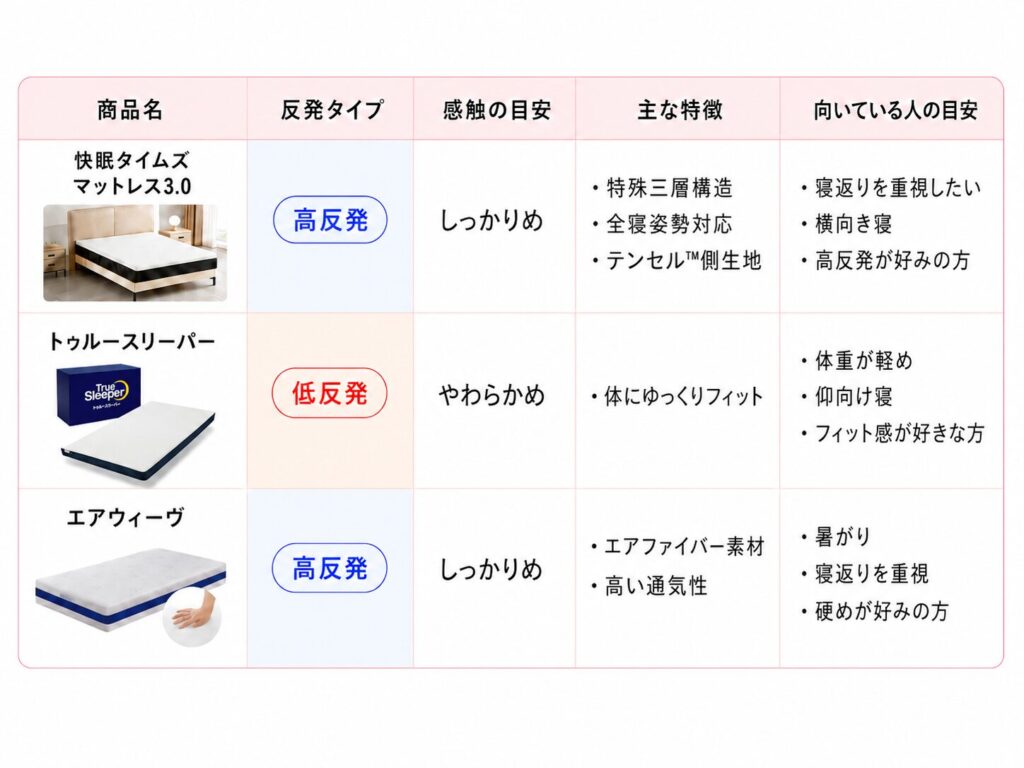 低反発・高反発 比較表イラスト