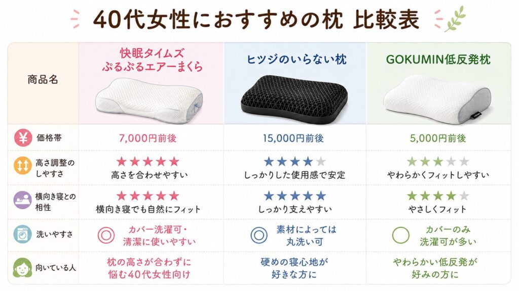 40代女性におすすめの枕比較表